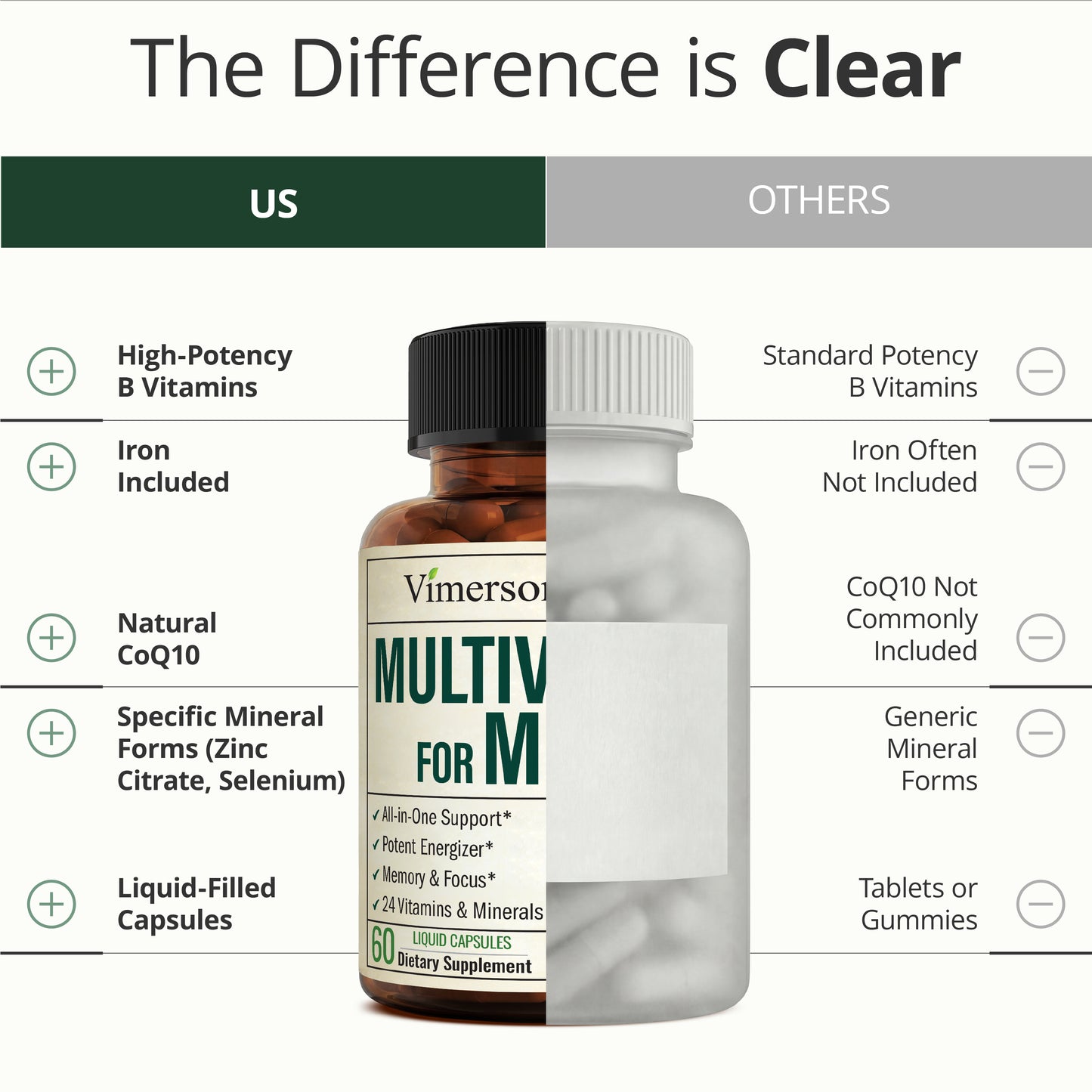 Multivitamin for Men: Vitamins, Minerals and Bioavailable D3 for Focus and Energy Support – Daily Mens Multivitamins and Multiminerals – 60 Liquid Capsules