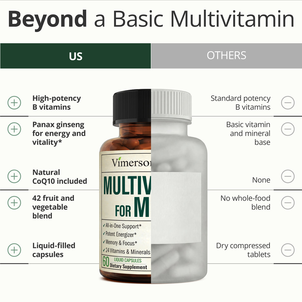 Multivitamin for Men – Vitamins & Minerals – Daily Wellness, 60 Liquid Caps FruitVeg42 Complex, Bioavailable D3 –, Fast-Absorbing, Easy-Swallow – Daily Mens Multivitamins & Multiminerals
