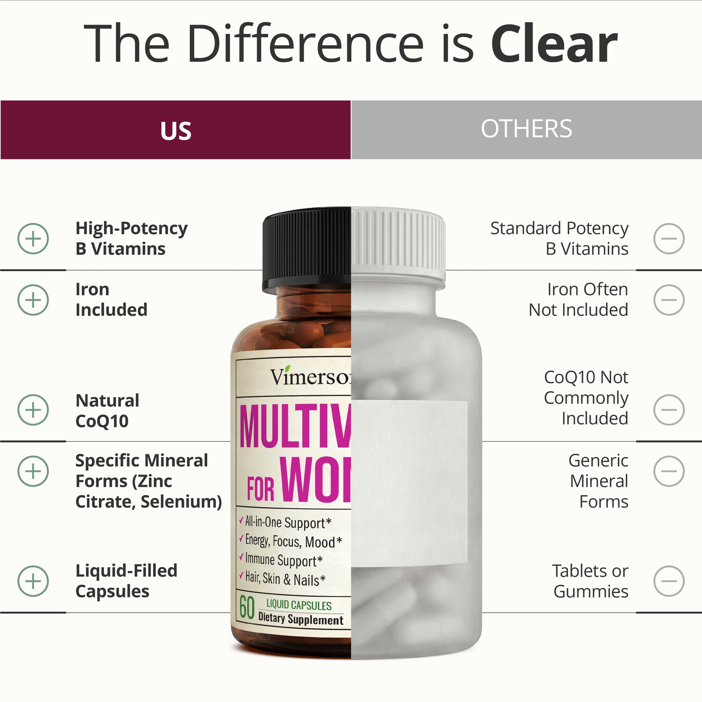 Multivitamin for Women: Vitamins, Minerals and Bioavailable D3 for Focus and Energy Support – Daily Womens Multivitamins and Multiminerals – 60 Liquid Capsules