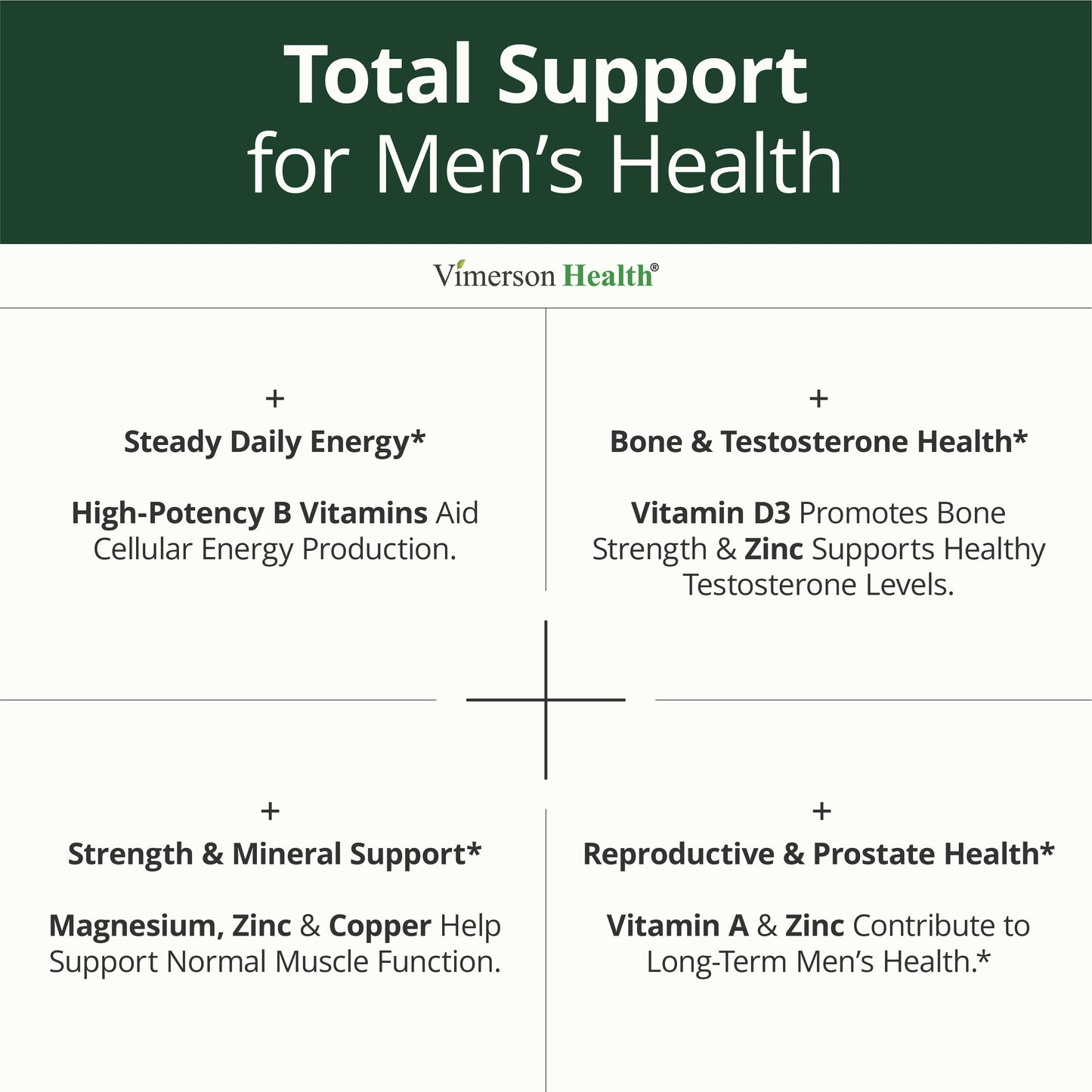 Multivitamin for Men with Methylated Vitamins and Chelated Minerals for Energy, Focus and Immune Health – Premium Daily Mens Multivitamins & Multiminerals – 60 Capsules