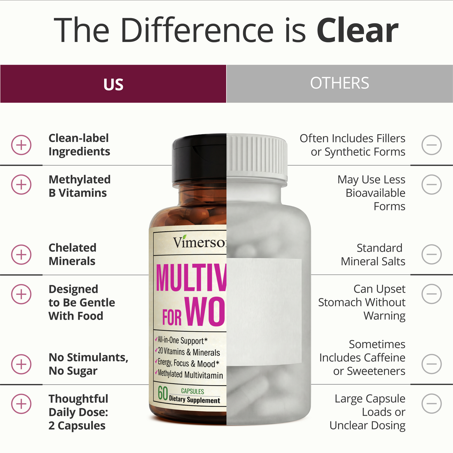 Multivitamin for Women with Methylated Vitamins and Chelated Minerals for Energy, Focus and Immune Health – Premium Daily Womens Multivitamins & Multiminerals – 60 Capsules