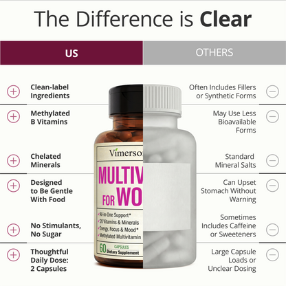 Multivitamin for Women with Methylated Vitamins and Chelated Minerals for Energy, Focus and Immune Health – Premium Daily Womens Multivitamins & Multiminerals – 60 Capsules