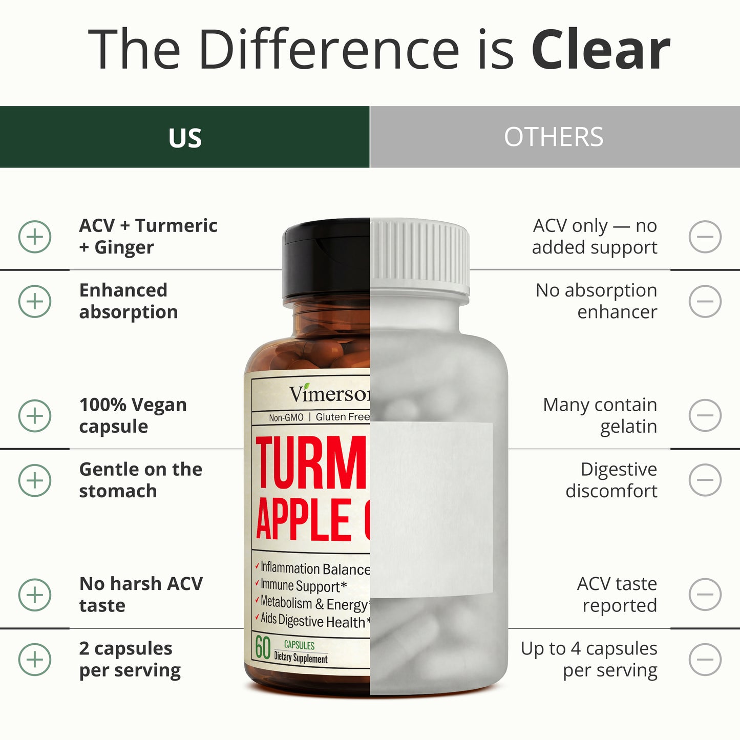 Organic Apple Cider Vinegar Capsules – Turmeric and Apple Cider Vinegar, Ginger Root + Bioperine for Max Absorption – Aids Metabolism, Energy & Inflammation Balance – Tumeric ACV Capsules - 60 Count