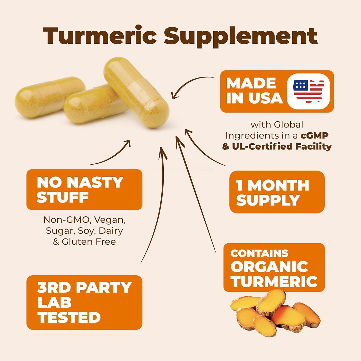 TURMERIC CURCUMIN SUPPLEMENT WITH BOSWELLIA SERRATA EXTRACT