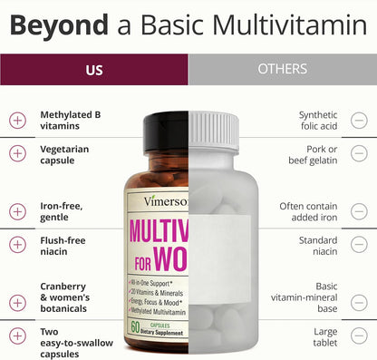 Multivitamin for Women: Methylated B Vitamins, Chelated Minerals and Bioavailable D3 for Focus and Energy Support – Daily Womens Multivitamins and Multiminerals – 60 Capsules