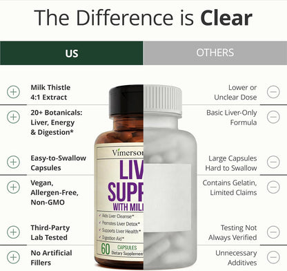 Liver Cleanse Detox & Repair – Liver Support Supplement with Milk Thistle Extract, Dandelion Root, Artichoke & Zinc – Gentle Liver Health, Digestion & Energy for Women & Men – Non-GMO – 60 Capsules