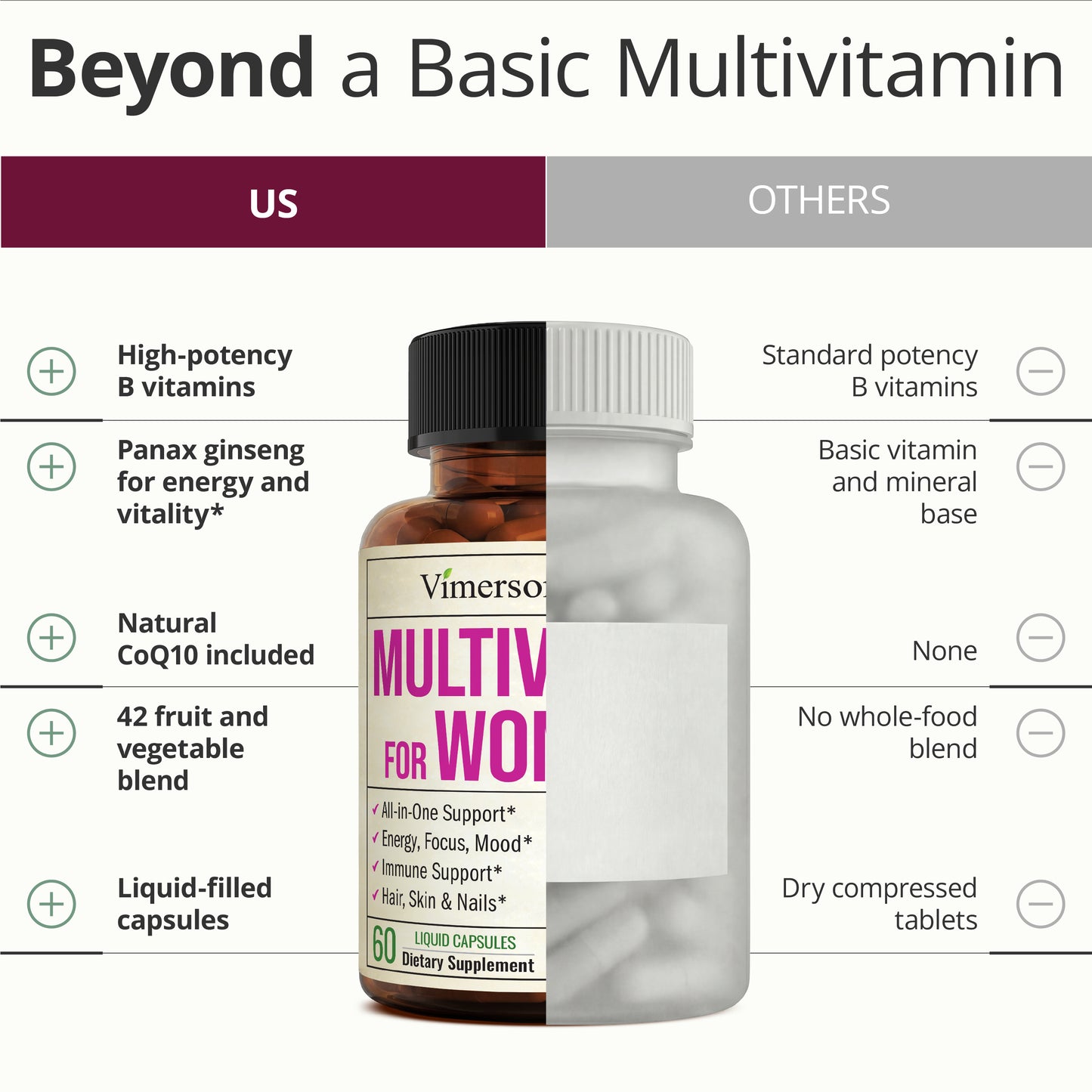 Multivitamin for Women: Vitamins, Minerals and Bioavailable D3 for Focus and Energy Support – Daily Womens Multivitamins and Multiminerals – 60 Liquid Capsules