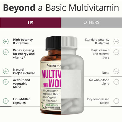 Multivitamin for Women: Vitamins, Minerals and Bioavailable D3 for Focus and Energy Support – Daily Womens Multivitamins and Multiminerals – 60 Liquid Capsules