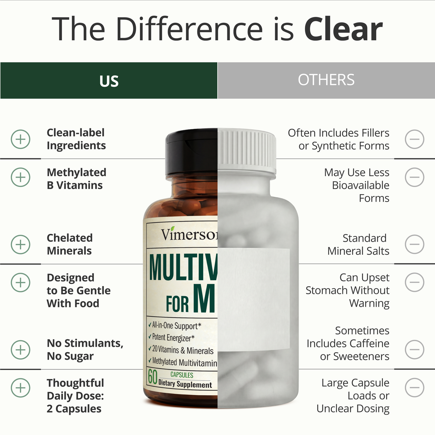 Multivitamin for Men with Methylated Vitamins and Chelated Minerals for Energy, Focus and Immune Health – Premium Daily Mens Multivitamins & Multiminerals – 60 Capsules