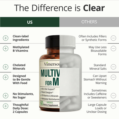 Multivitamin for Men with Methylated Vitamins and Chelated Minerals for Energy, Focus and Immune Health – Premium Daily Mens Multivitamins & Multiminerals – 60 Capsules