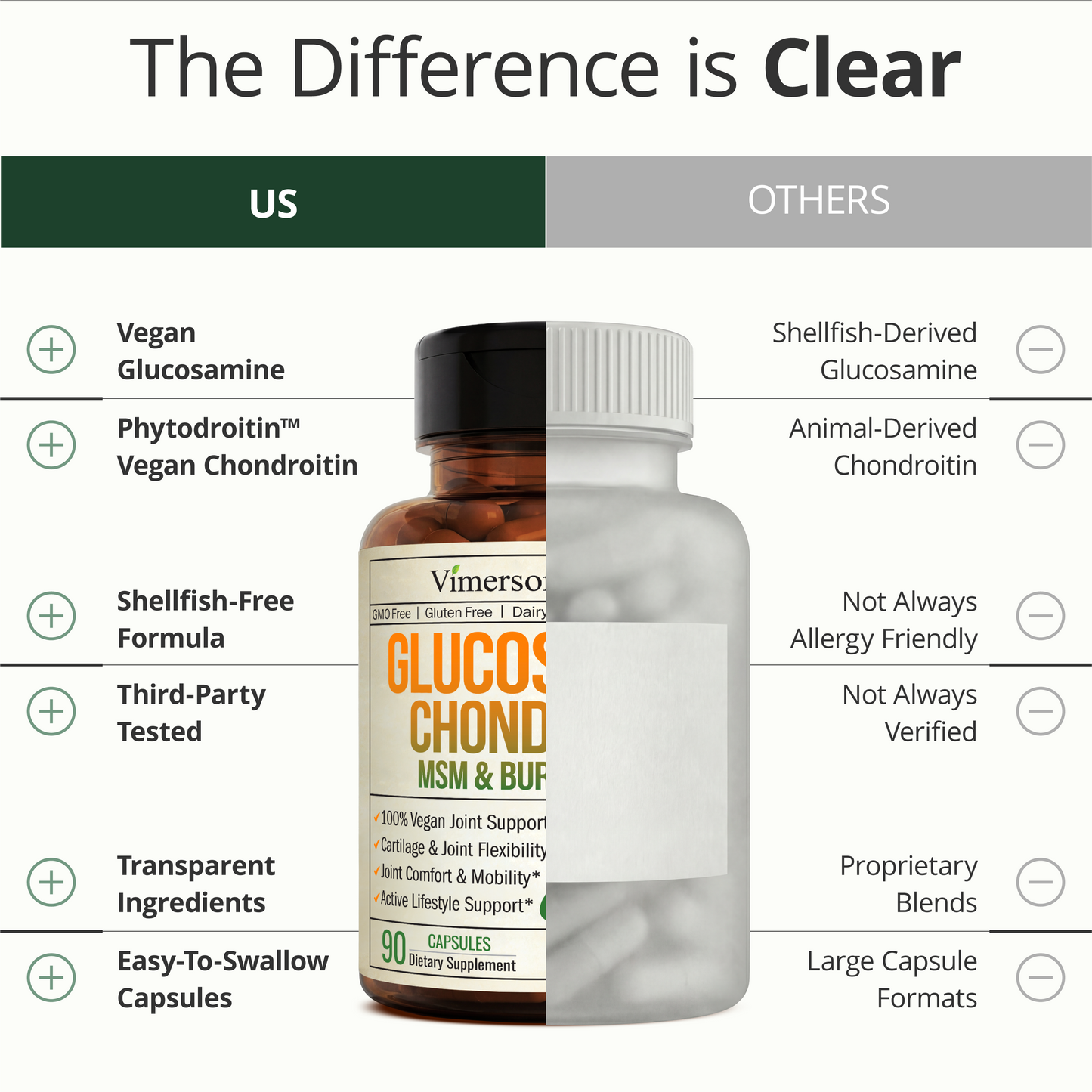 Glucosamine Chondroitin MSM – Joint Support Supplement for Women and Men with Glucosamine Sulfate 1500 mg, Chondroitin and MSM – for Cartilage, Joint Health and Flexibility – 90 Capsules, Vegan