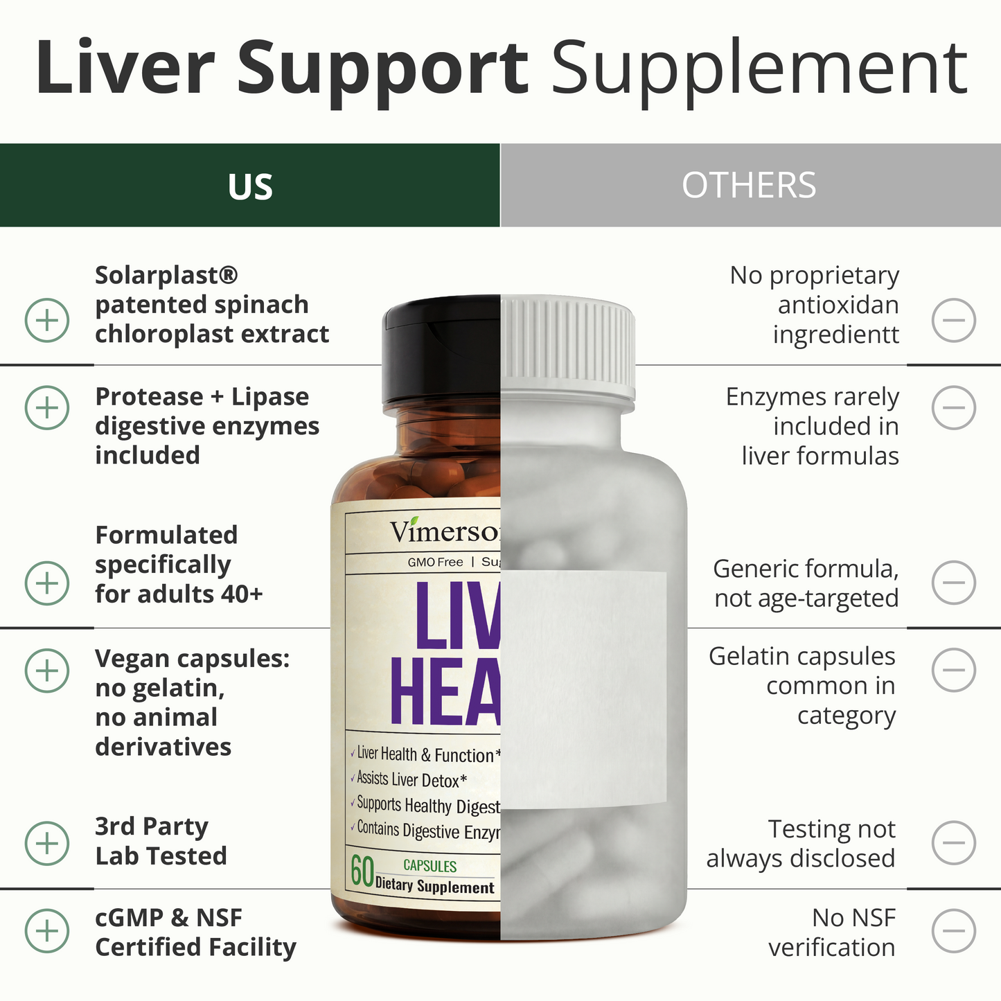 Liver Support with Artichoke Extract, Enzymes, Silymarin 50% Milk Thistle, Dandelion Root, Lipase & Protease, Solarplast® Antioxidants – Supports Detox, Digestion & Energy. 60 Capsules, 20 Day Supply