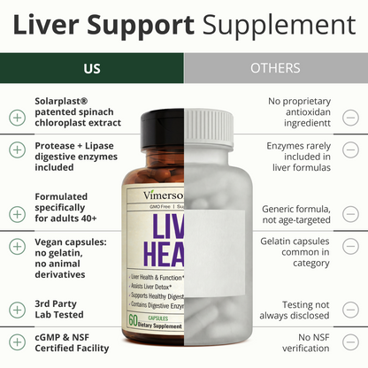 Liver Support with Artichoke Extract, Enzymes, Silymarin 50% Milk Thistle, Dandelion Root, Lipase & Protease, Solarplast® Antioxidants – Supports Detox, Digestion & Energy. 60 Capsules, 20 Day Supply