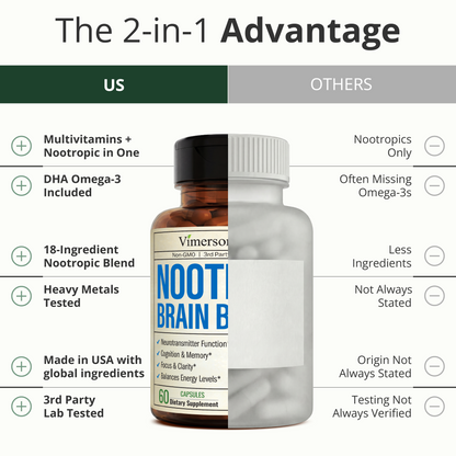 Brain Supplements for Memory and Focus - Nootropic Vitamins & Minerals 60ct Memory Supplement for Brain Health with Vitamin B-Complex, Bacopa & Choline - Mood, Energy & Concentration