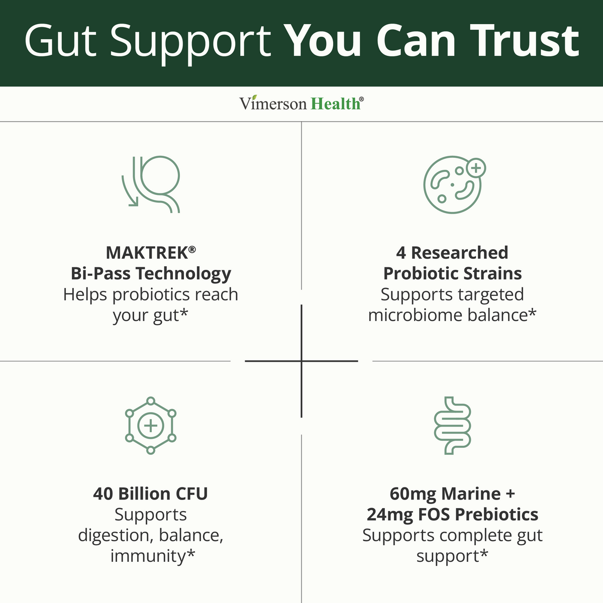 Probiotics for Women & Men, 40 Billion CFU Prebiotics for Gut Health 60 Ct  - 75 MAKTREK® Bi-Pass Technology with 4 Probiotic Strains & Prebiotics for Digestive Health & Immune Support - Fridge-Free Formula