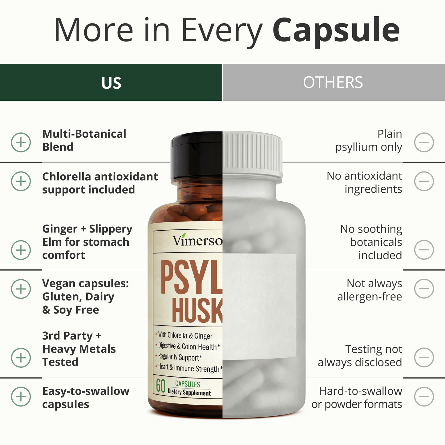 Psyllium Husk Capsules 1080mg – Gentle Psyllium Husk Fiber Capsules for Regularity, Digestive and Gut Health – Daily Fiber Supplement with Slippery Elm and Ginger Root - Non-GMO - 60 Vegan Capsules