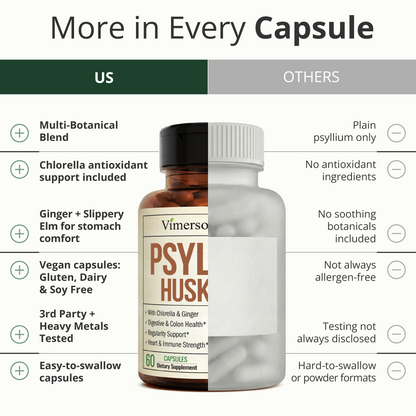 Psyllium Husk Capsules 1080mg – Gentle Psyllium Husk Fiber Capsules for Regularity, Digestive and Gut Health – Daily Fiber Supplement with Slippery Elm and Ginger Root - Non-GMO - 60 Vegan Capsules