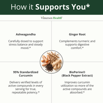 Ashwagandha Capsules for Energy, Mood and Joint Health – All-in-One Formula with Ashwagandha, Turmeric, Ginger Root & Black Pepper for Enhanced Absorption– Ashwagandha for Women & Men – 60 Count