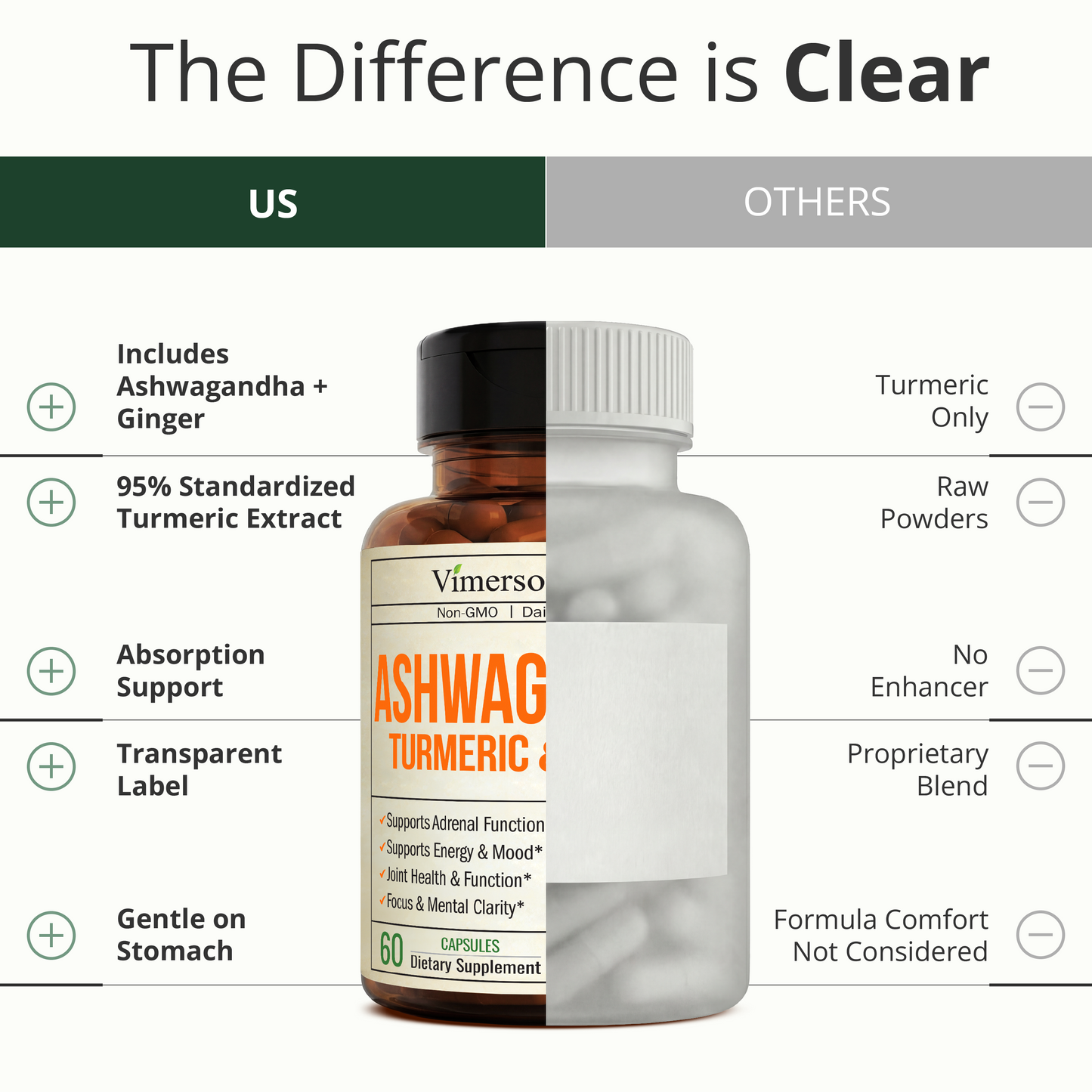 Ashwagandha Capsules for Energy, Mood and Joint Health – All-in-One Formula with Ashwagandha, Turmeric, Ginger Root & Black Pepper for Enhanced Absorption– Ashwagandha for Women & Men – 60 Count