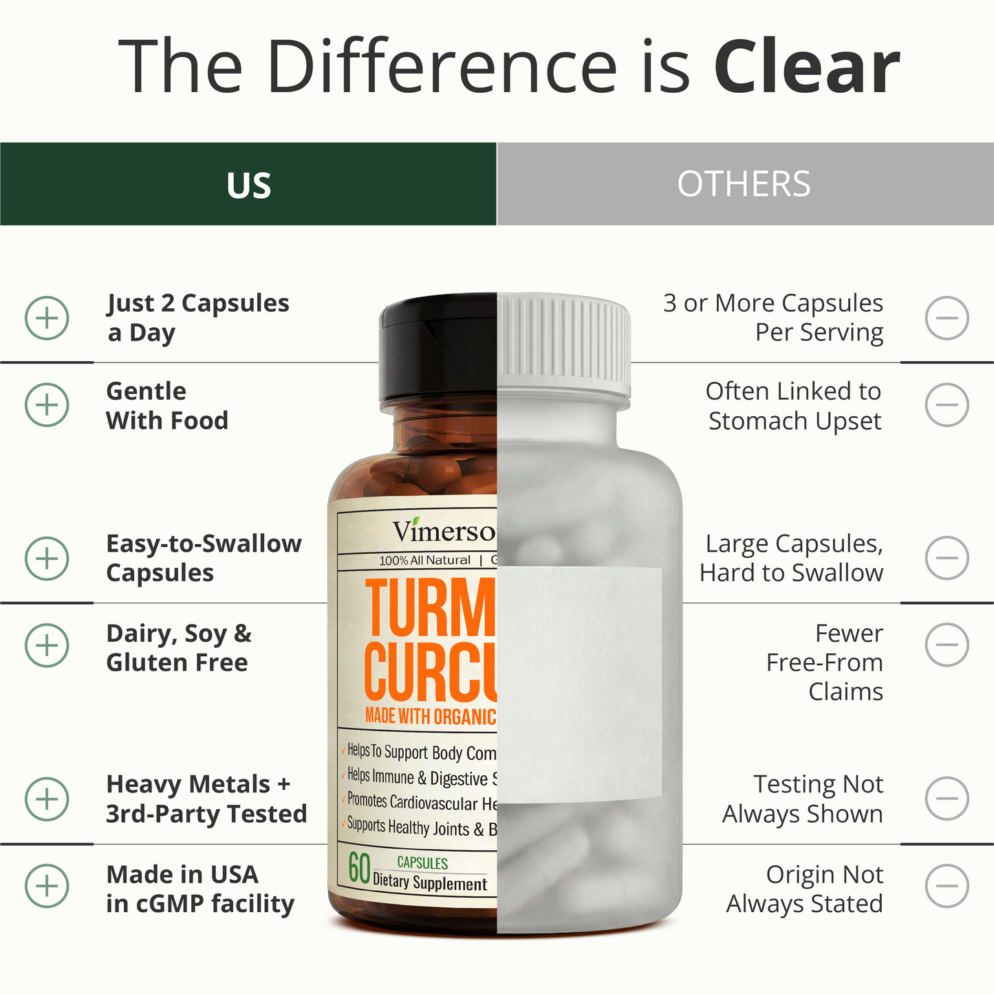 Turmeric Curcumin Supplement – 1400mg Organic Turmeric Curcumin with Black Pepper Extract for Max Absorption – Digestive & Joint Supplements for Men & Women w. Tumeric Extract & Bioperine – 60 Caps