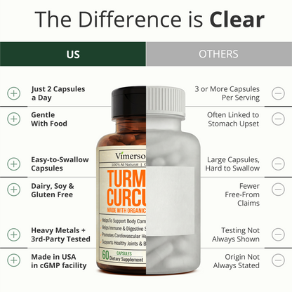 Turmeric Curcumin Supplement – 1400mg Organic Turmeric Curcumin with Black Pepper Extract for Max Absorption – Digestive & Joint Supplements for Men & Women w. Tumeric Extract & Bioperine – 60 Caps