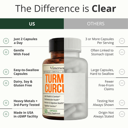Turmeric Curcumin Supplement – 1200mg Organic Turmeric Curcumin with Black Pepper Extract for Max Absorption – Digestive & Joint Supplements for Men & Women w. Tumeric Extract & Bioperine – 60 Caps