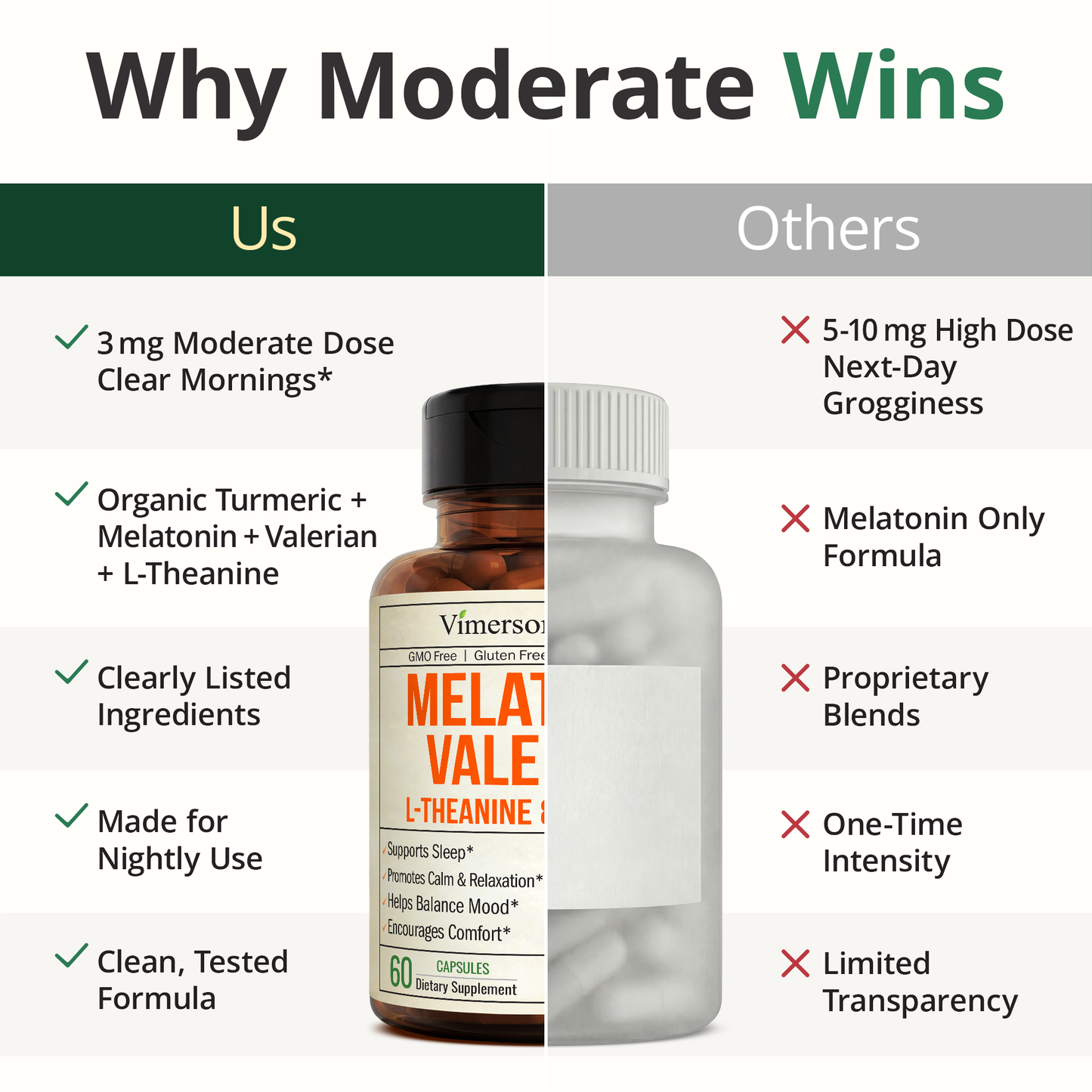 Valerian Root for Sleep – Melatonin 3mg Sleep Aid with L-Theanine – Organic Turmeric Curcumin Supplement with Ginger & Black Pepper for Daily Calm and Stress Relief Support – 60 Capsules