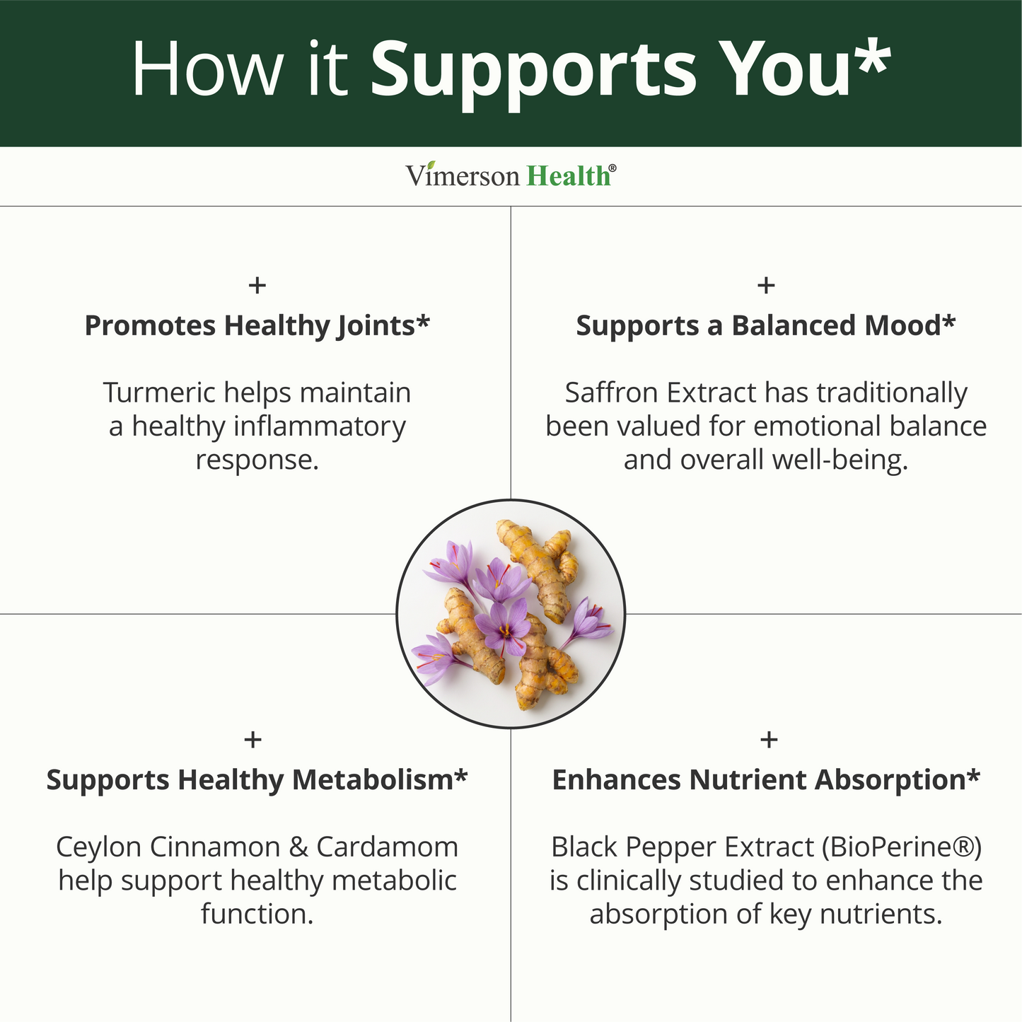 Saffron Supplements with Turmeric Curcumin, Saffron Extract (89mg), Ceylon Cinnamon, and Cardamom for Women and Men – Turmeric Supplement for Daily Inflammation, Mood & Joint Support – 60 Capsules